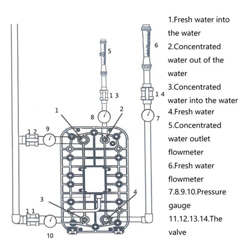 EDI module internal structure EDI module internal structure